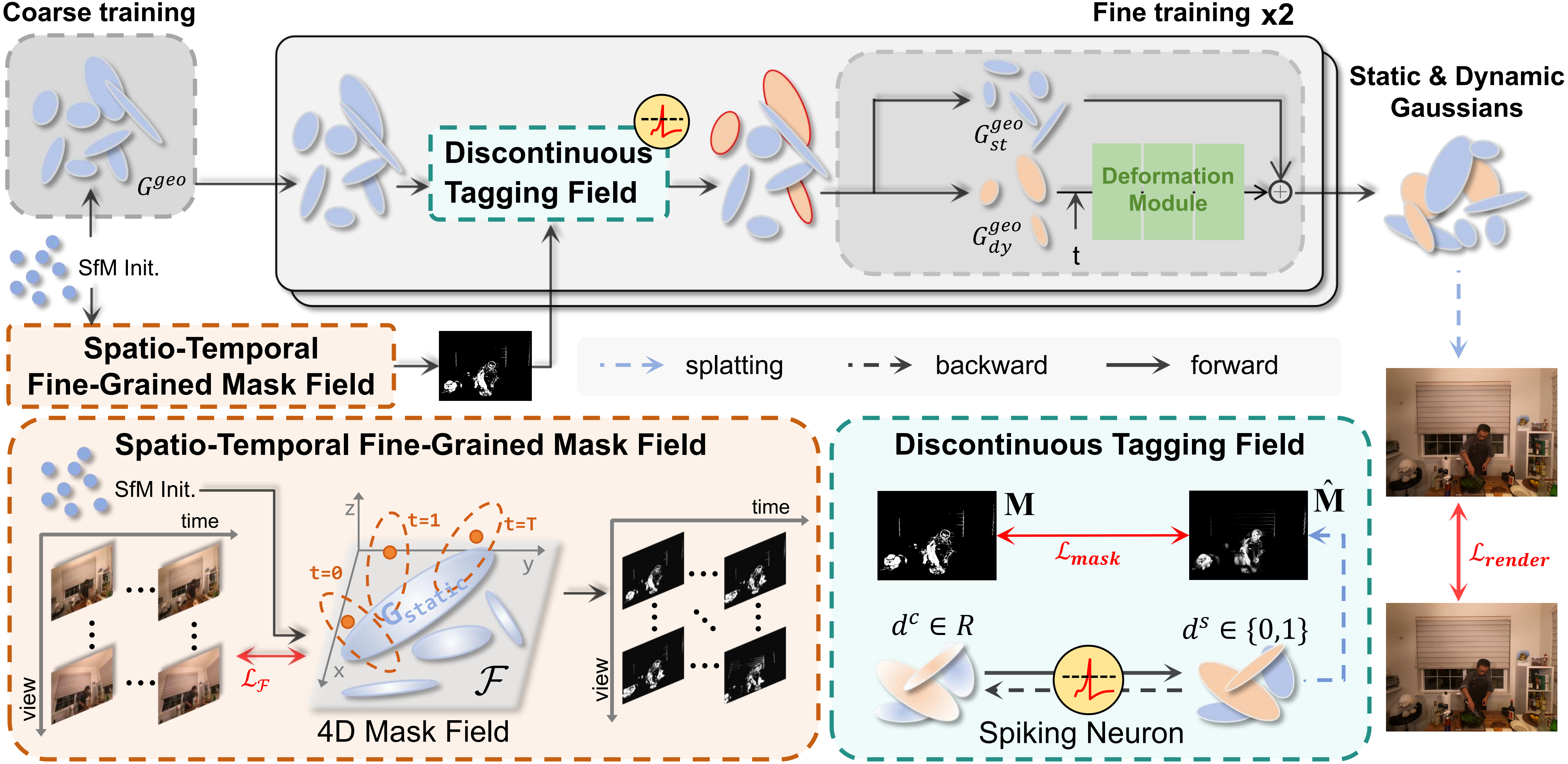 Second research result visualization