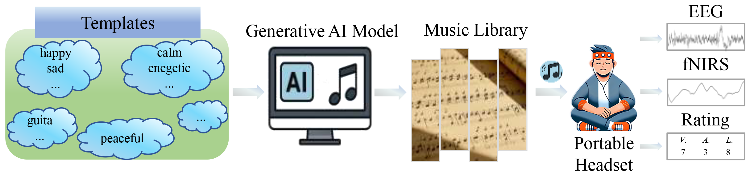 MEEtBrain